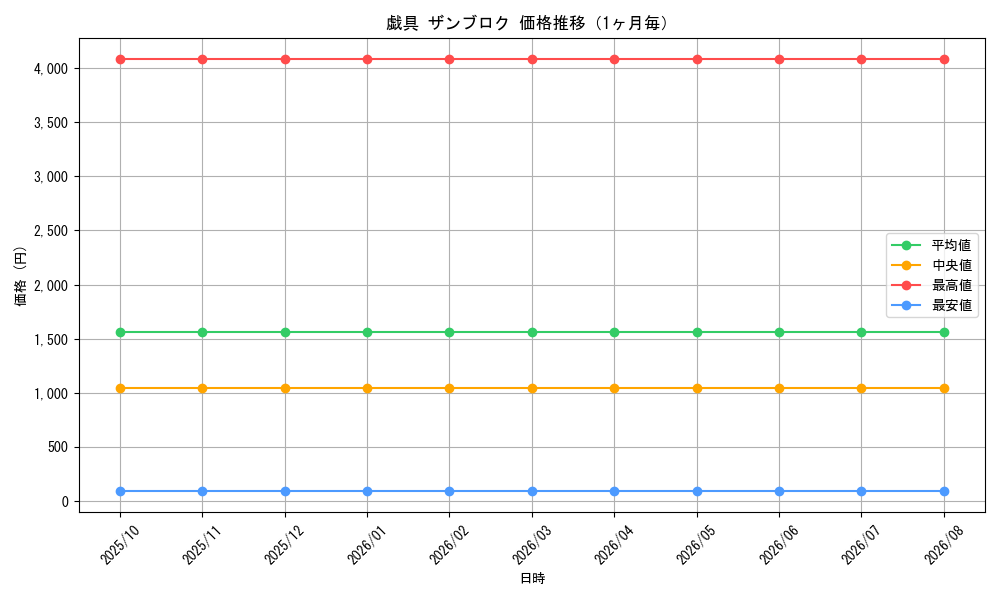 graph_card114750_month