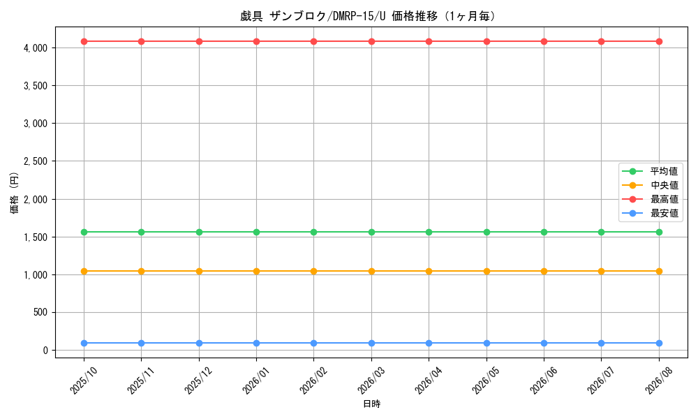 graph_card114750_series65426_rarity101855_month