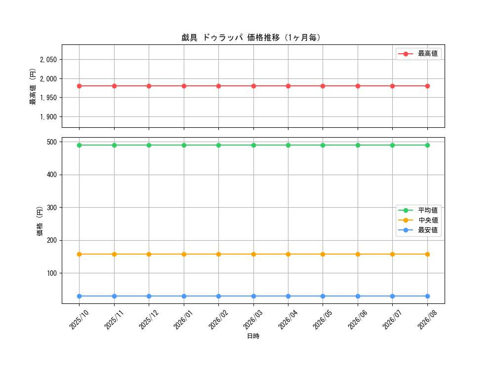 graph_card114751_month