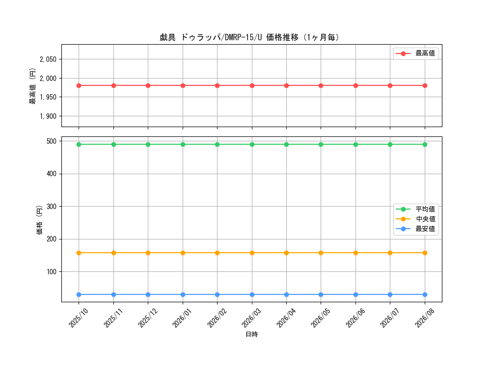 graph_card114751_series65426_rarity101855_month