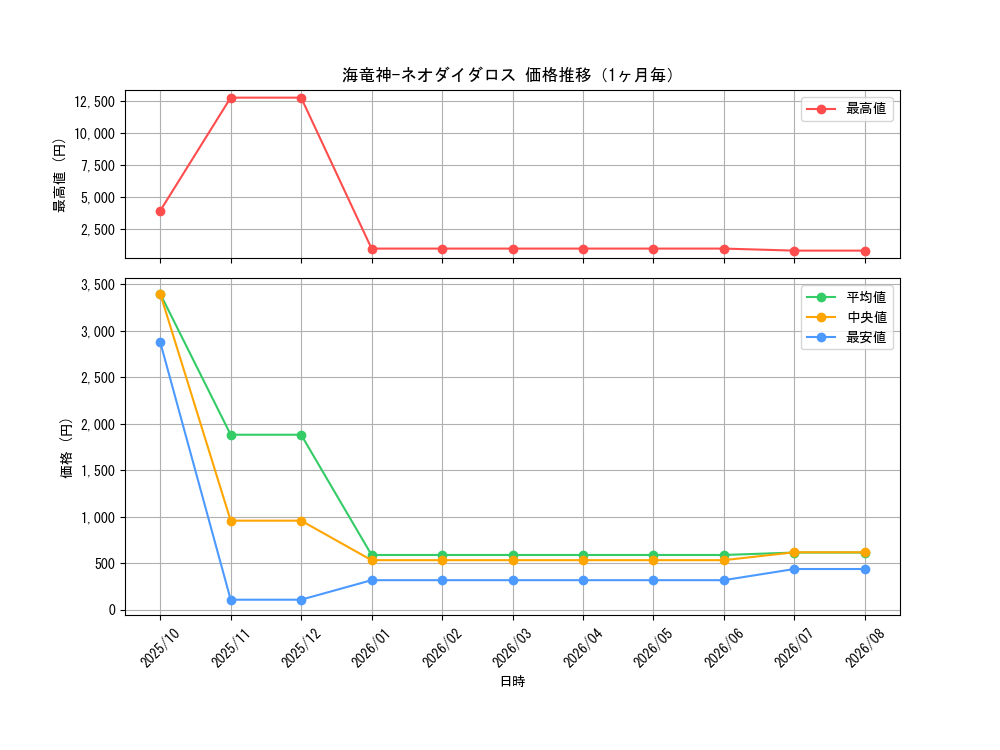 graph_card11479_month