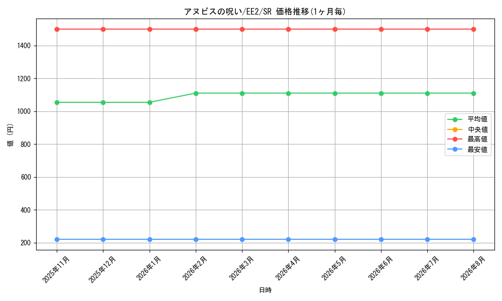 graph_card11768_series28978_rarity3