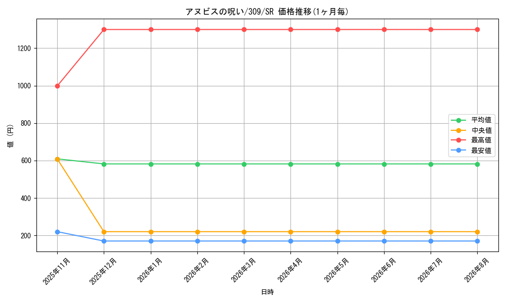 graph_card11768_series28979_rarity3