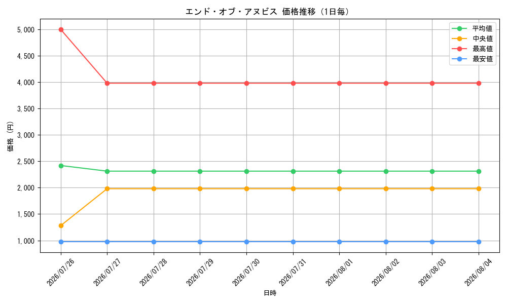 graph_card11770_day