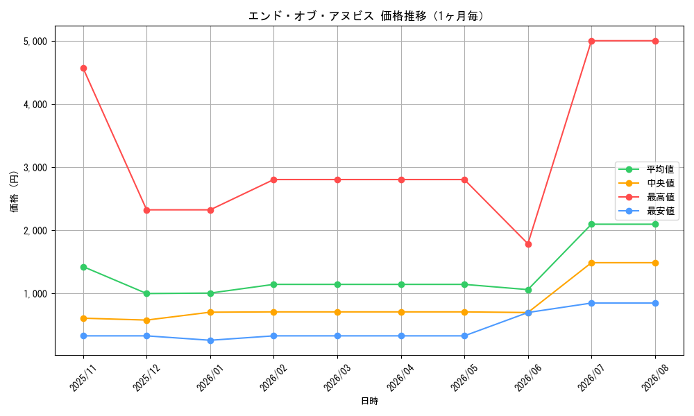 graph_card11770_month