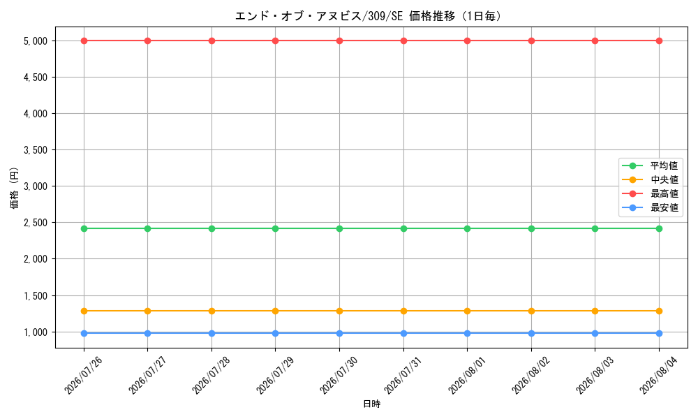 graph_card11770_series28979_rarity5_day