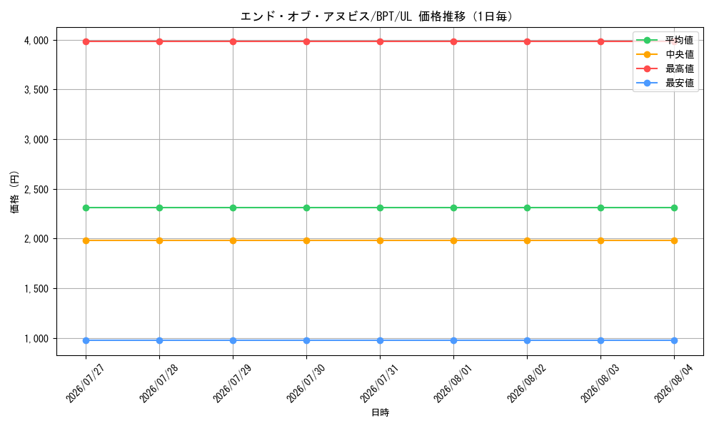 graph_card11770_series28992_rarity77_day
