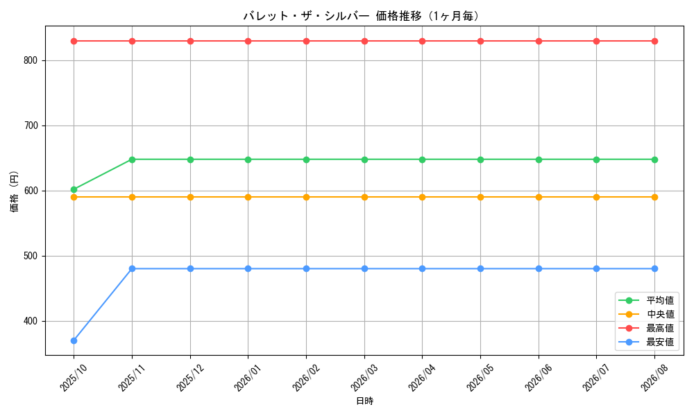 graph_card117746_month
