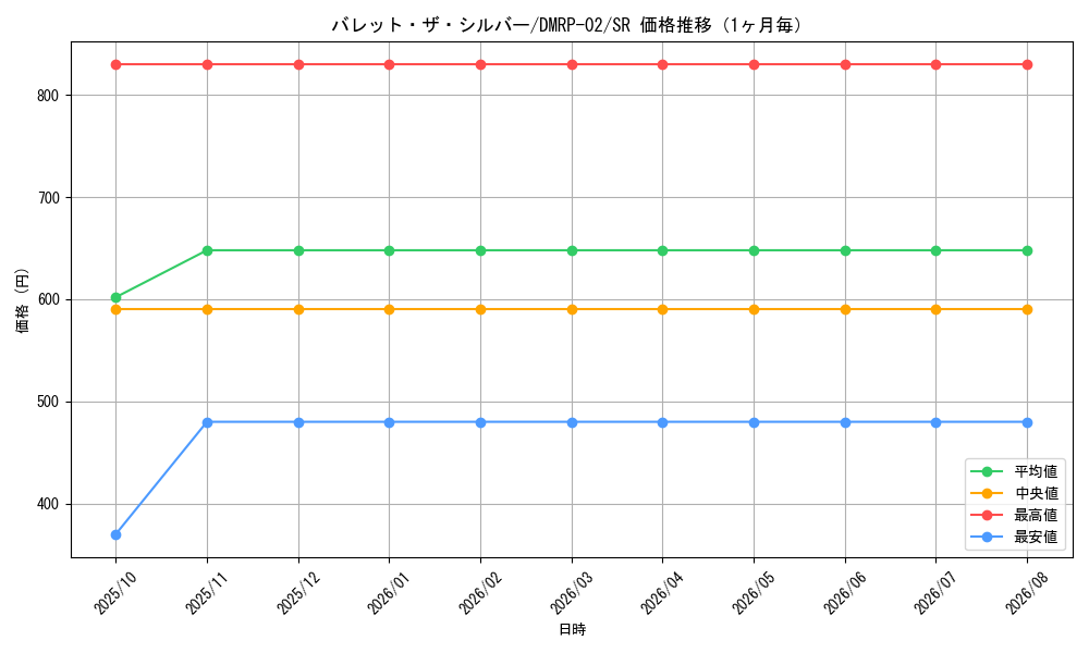 graph_card117746_series65452_rarity101779_month