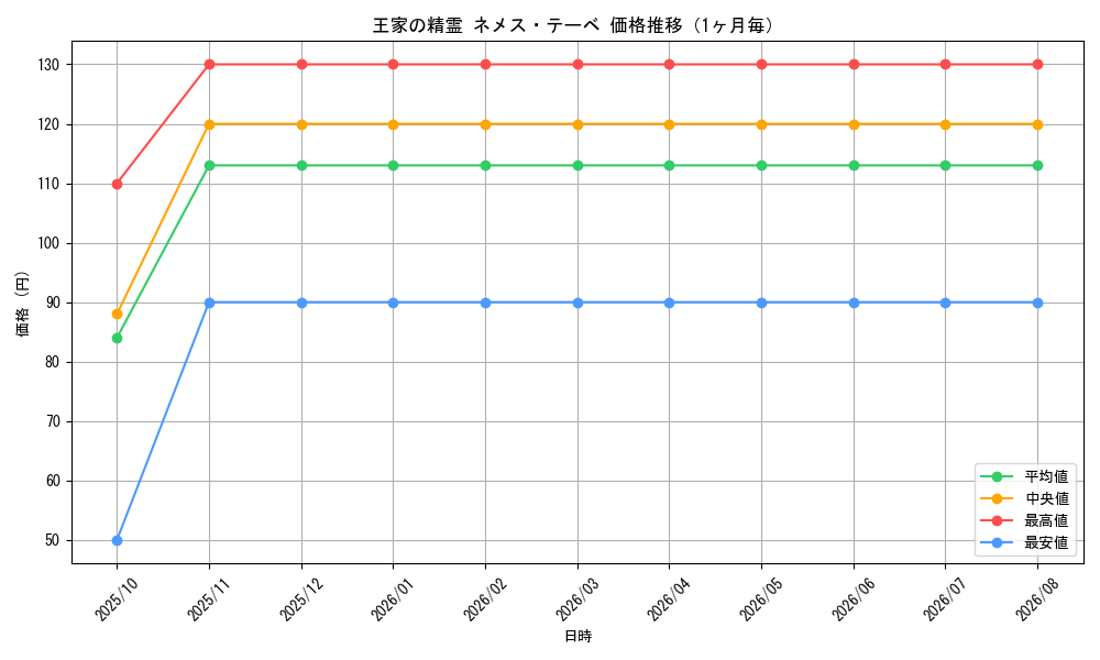 graph_card117748_month