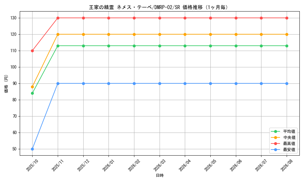 graph_card117748_series65452_rarity101779_month