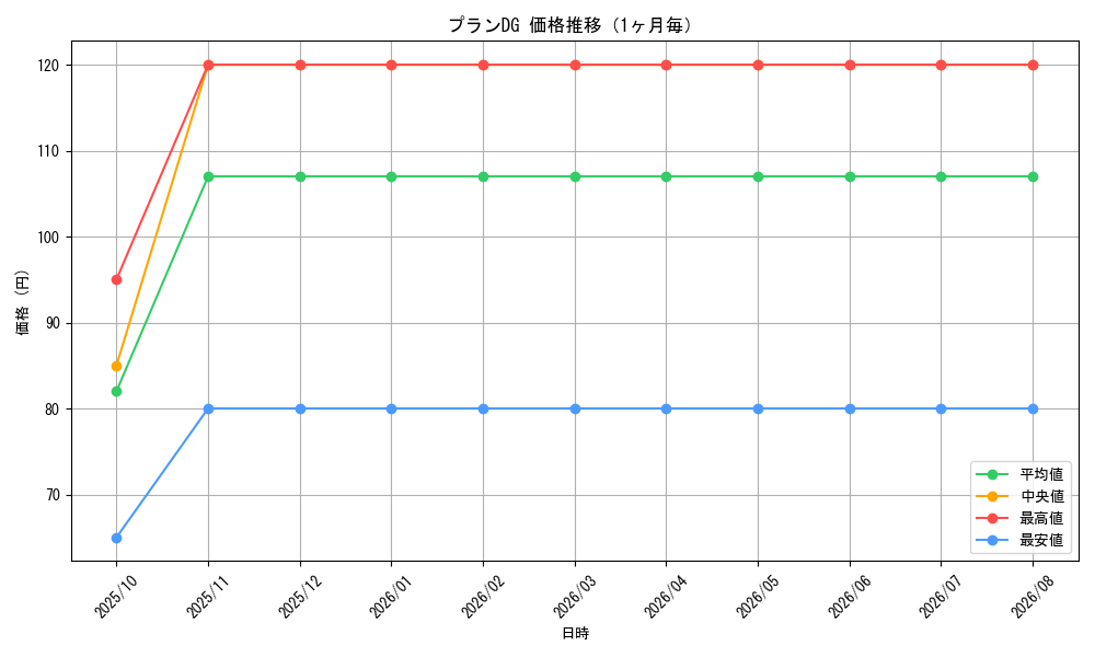 graph_card117757_month
