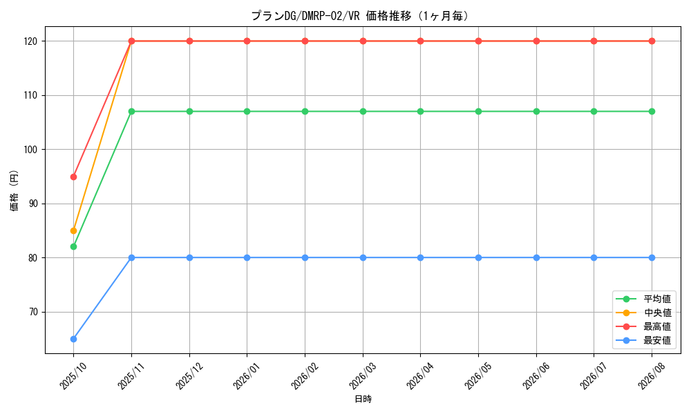 graph_card117757_series65452_rarity101809_month