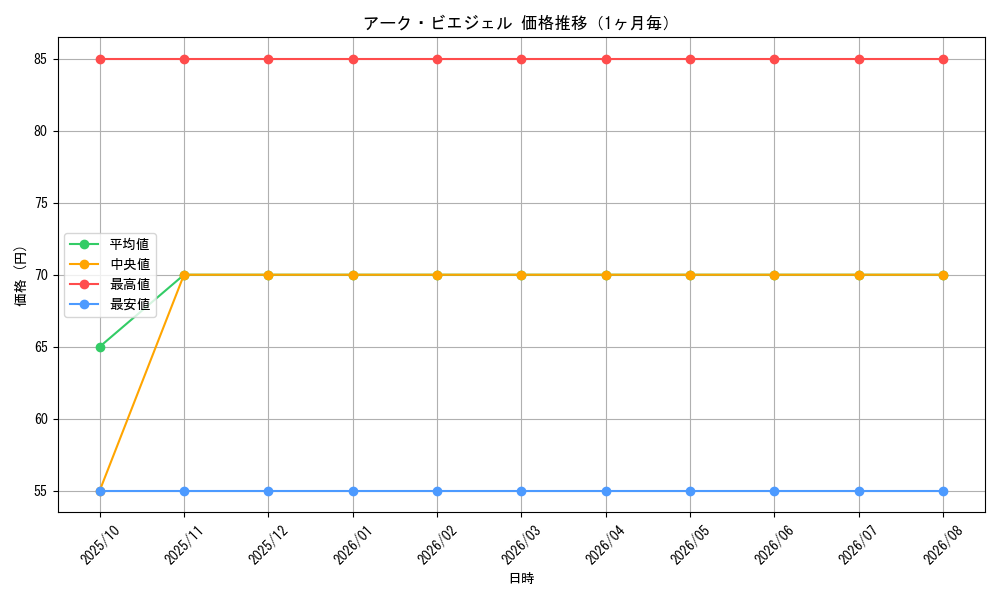 graph_card117758_month