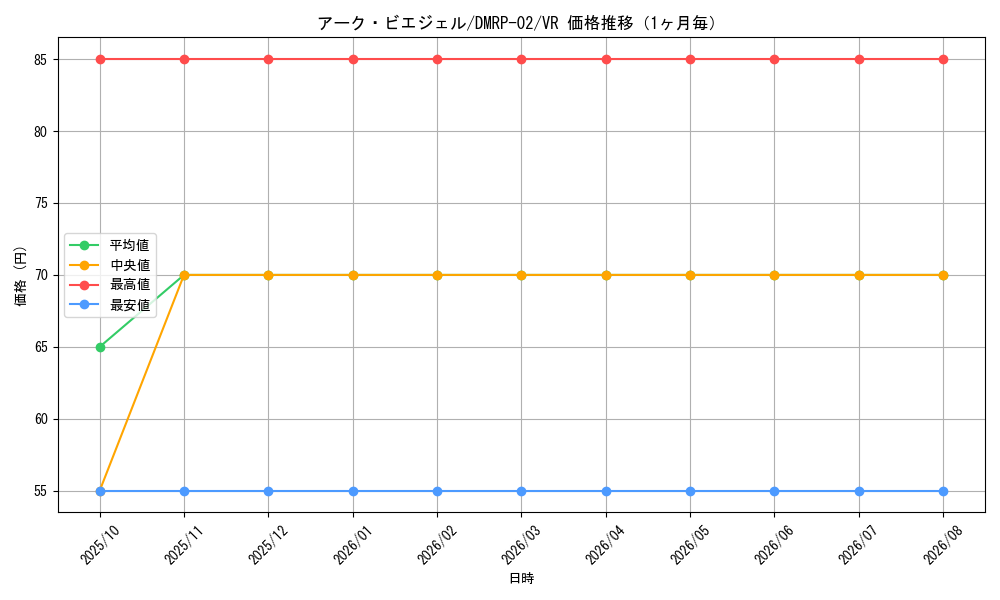 graph_card117758_series65452_rarity101809_month