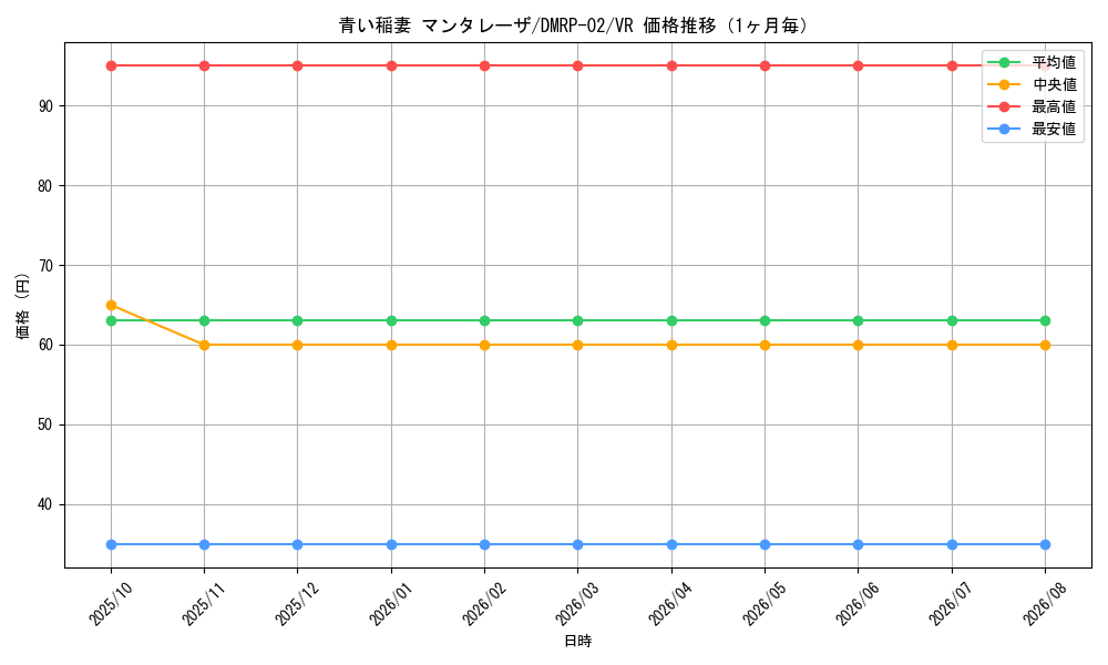graph_card117760_series65452_rarity101809_month