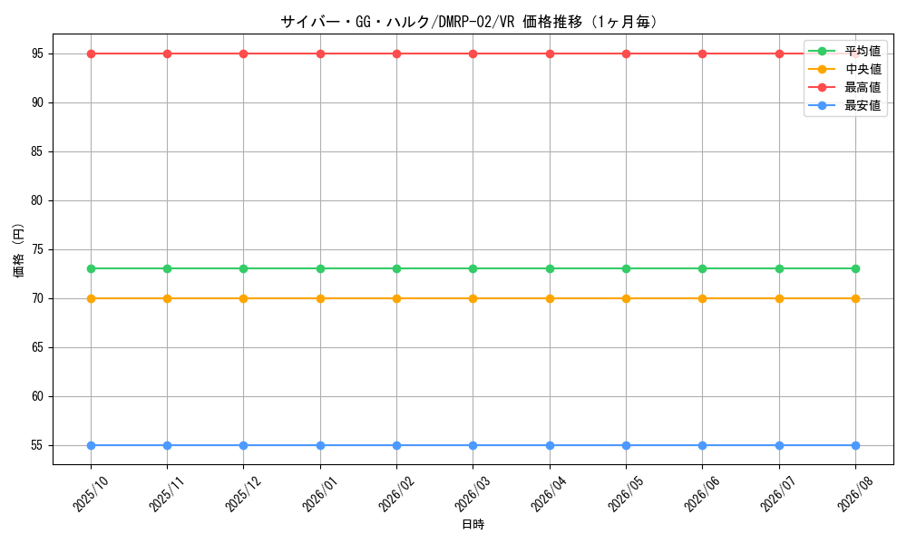 graph_card117761_series65452_rarity101809_month