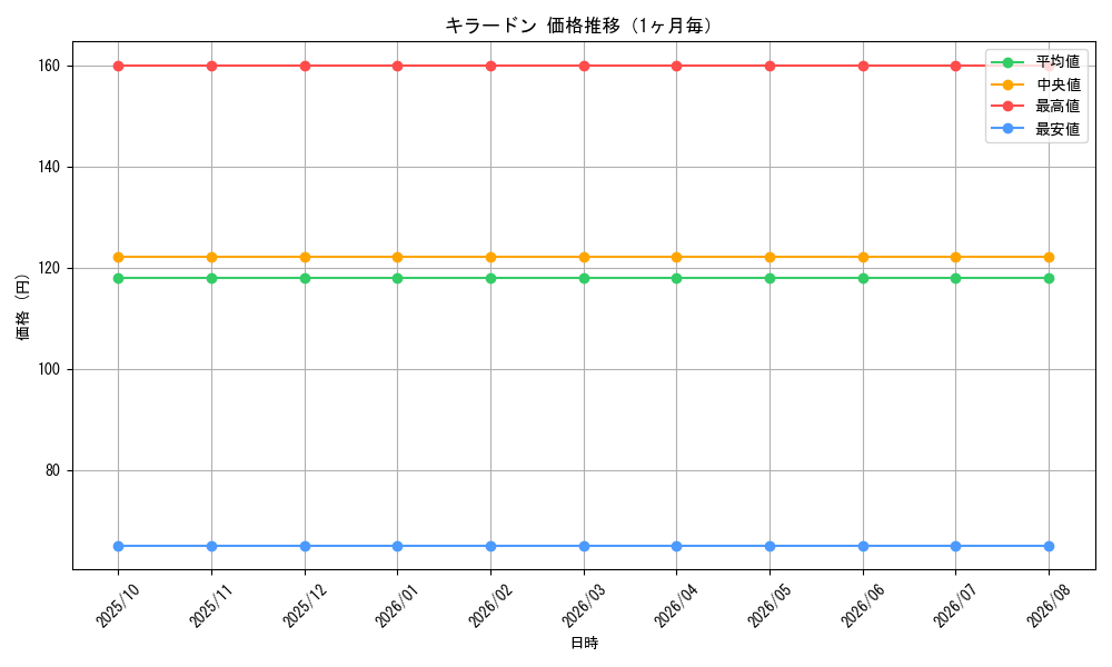 graph_card117762_month