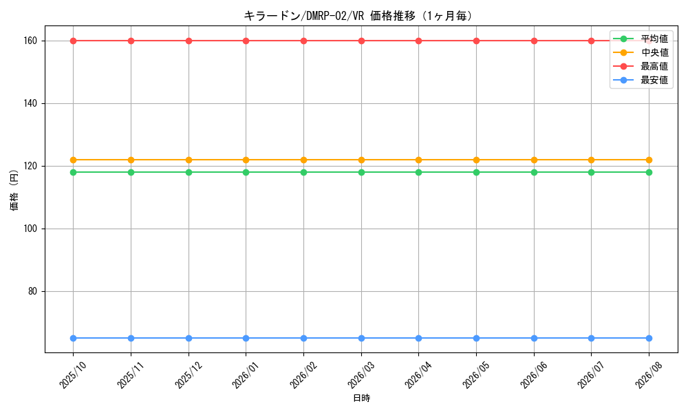 graph_card117762_series65452_rarity101809_month