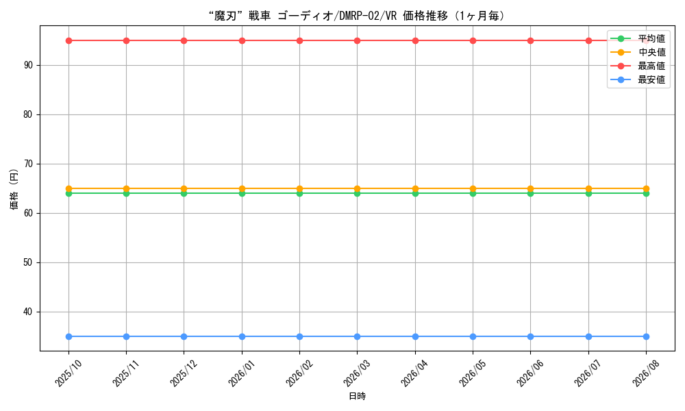 graph_card117763_series65452_rarity101809_month