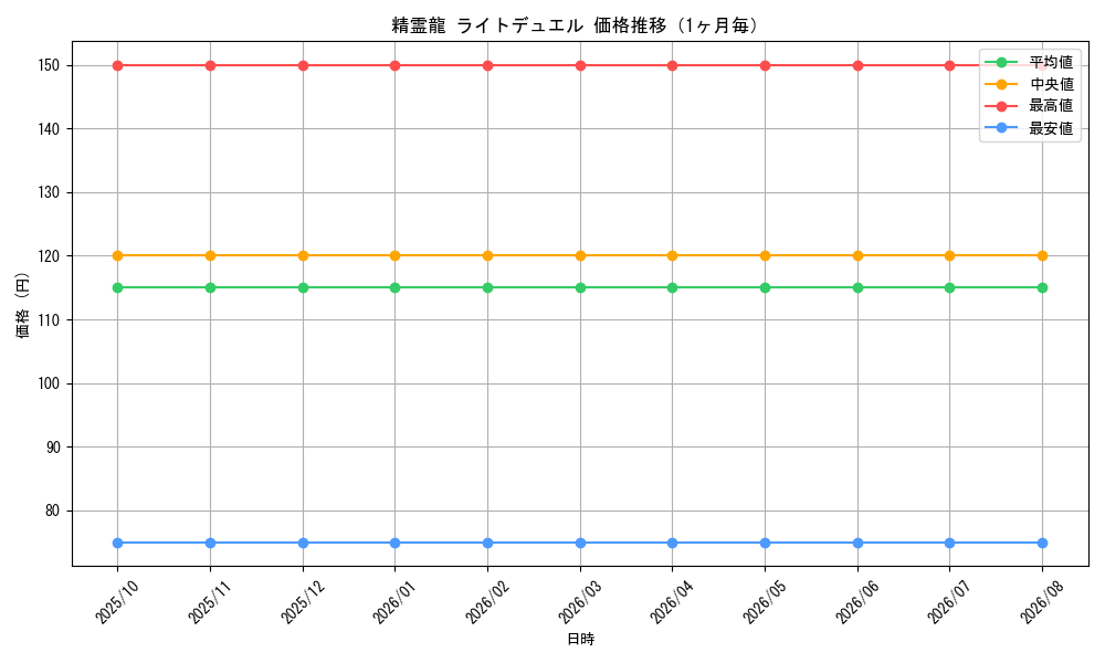 graph_card119149_month