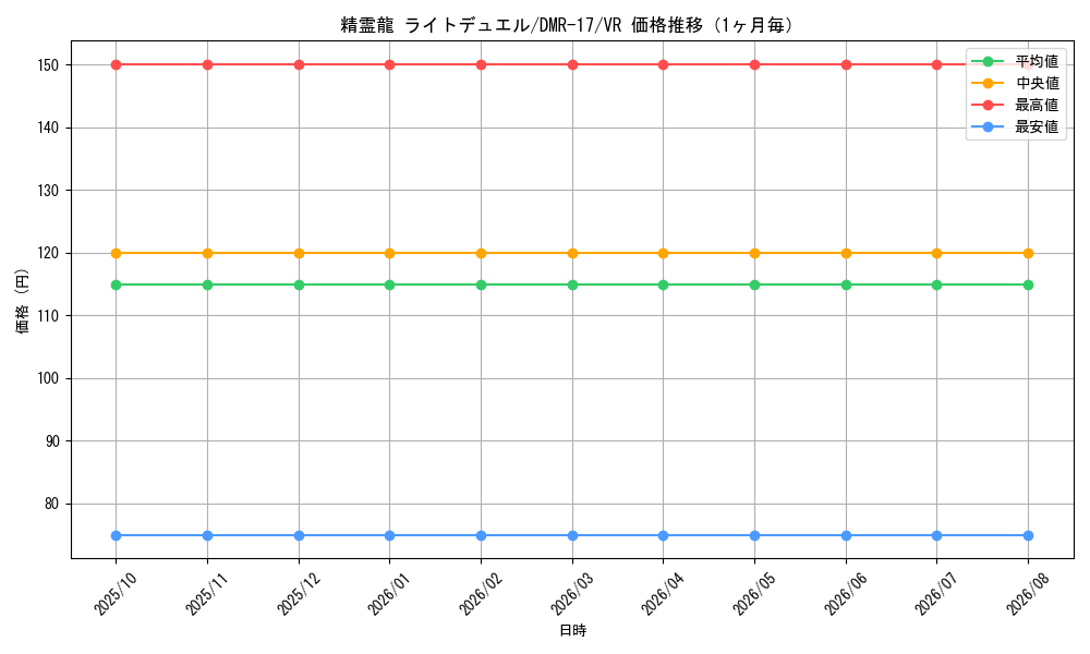 graph_card119149_series65466_rarity101809_month