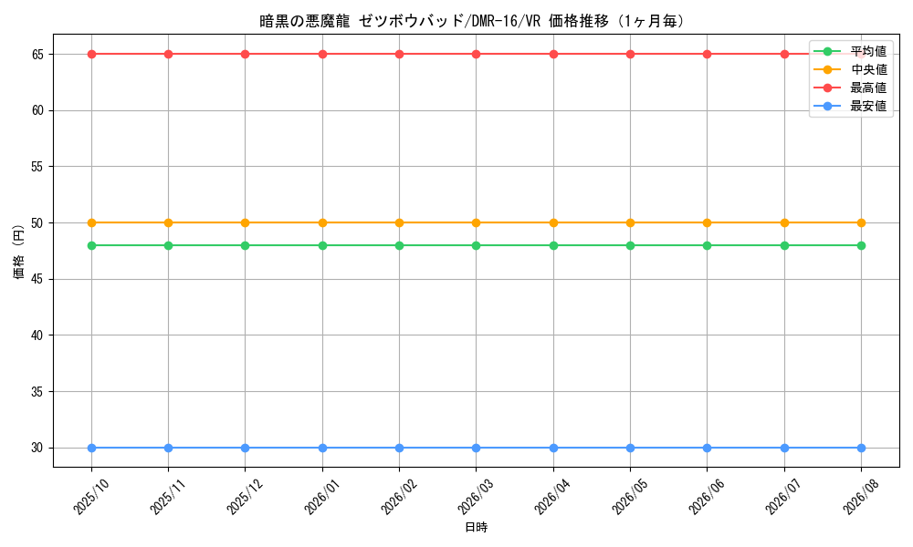 graph_card119365_series65468_rarity101809_month