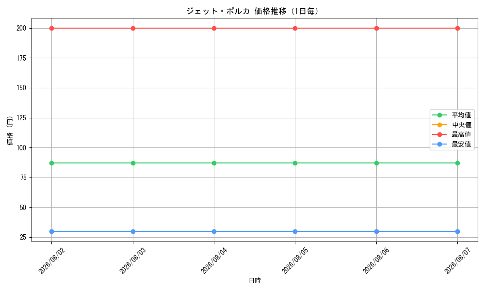 graph_card119391_day