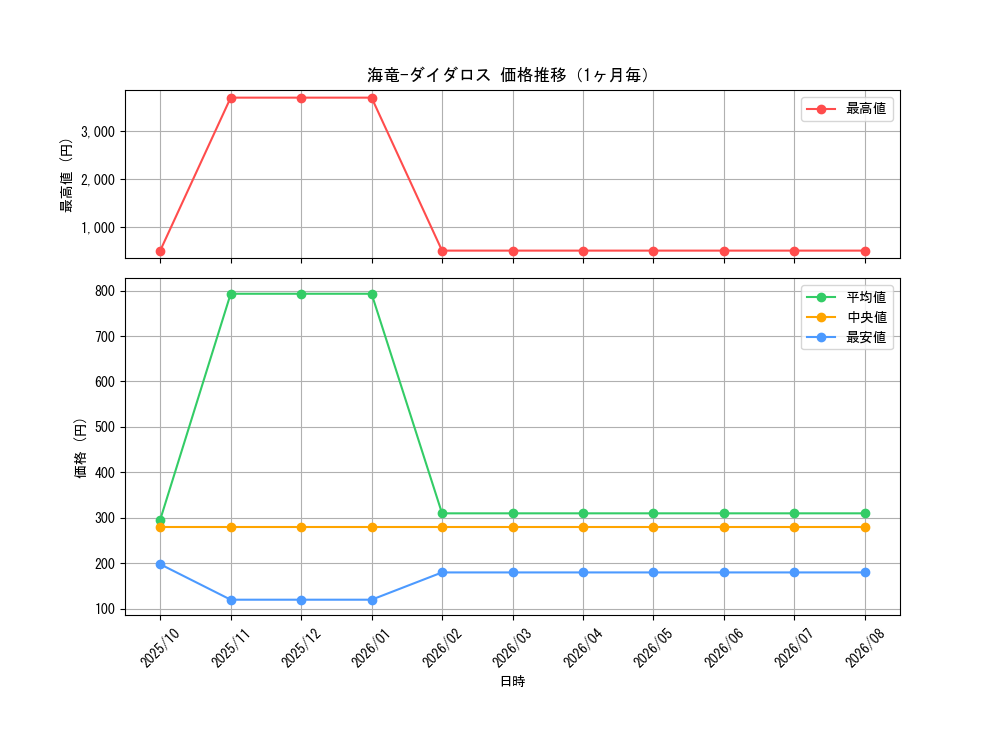 graph_card11941_month