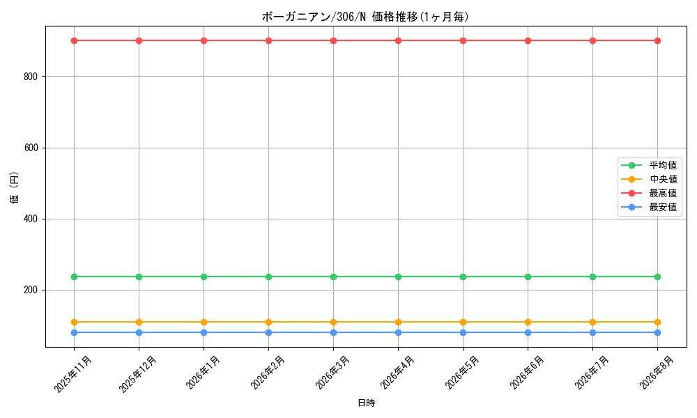 graph_card11999_series29699_rarity1