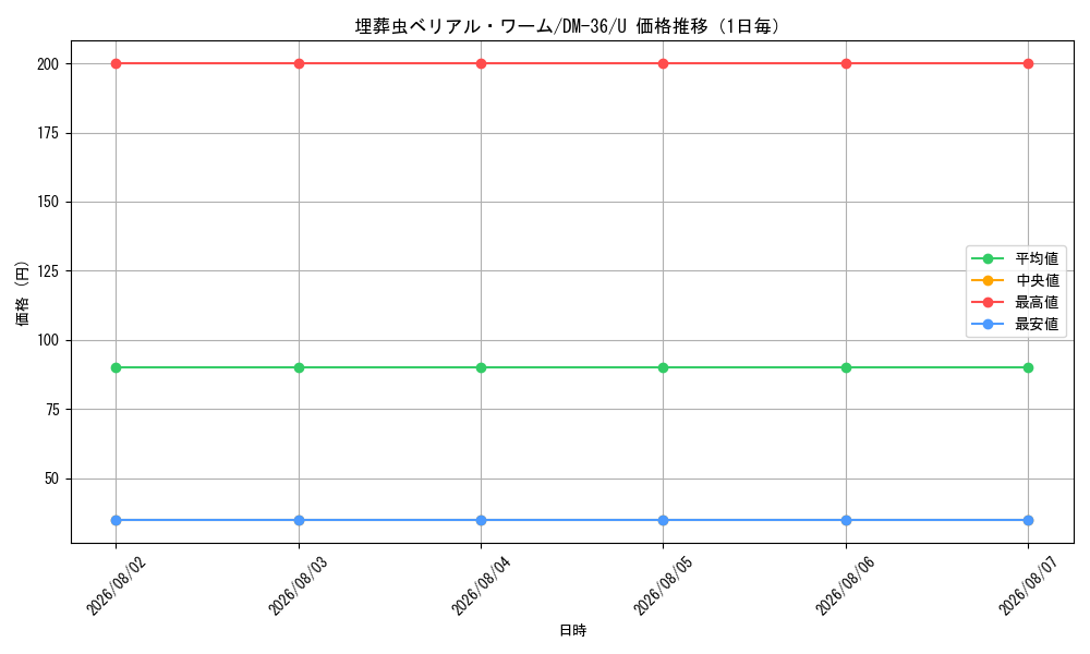 graph_card120359_series65502_rarity101855_day