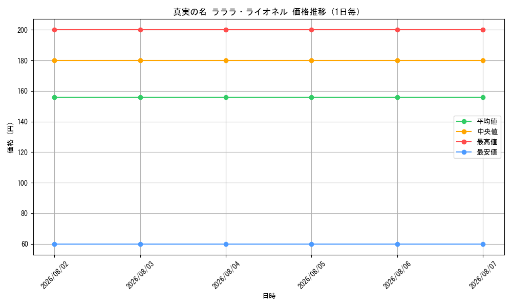 graph_card120681_day