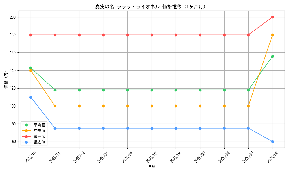graph_card120681_month