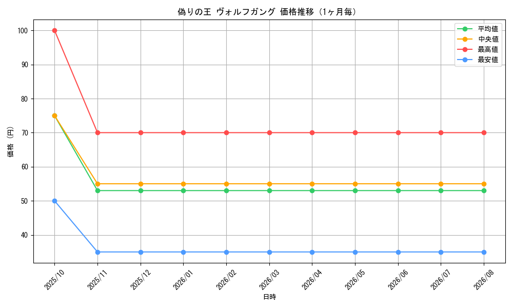 graph_card120686_month