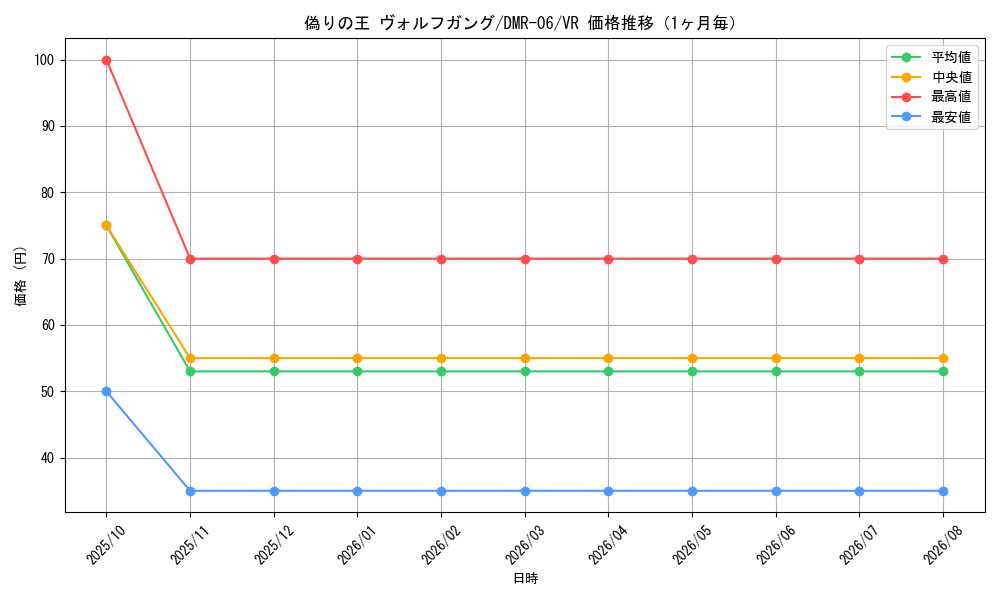graph_card120686_series65484_rarity101809_month