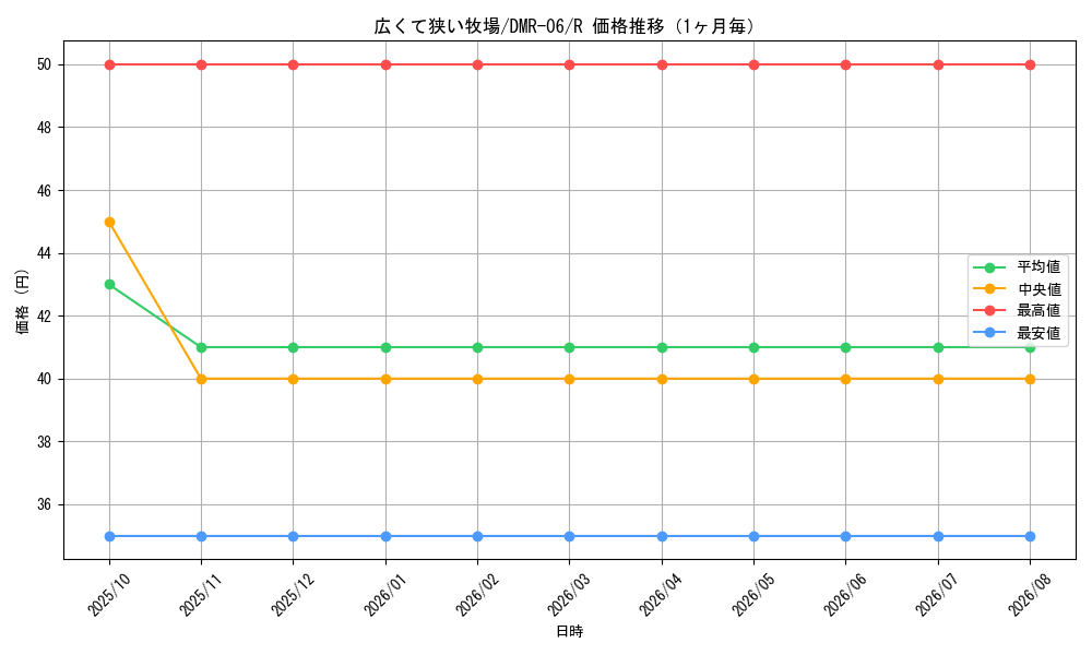 graph_card120702_series65484_rarity101829_month