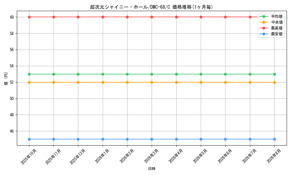 graph_card120890_series65496_rarity101888