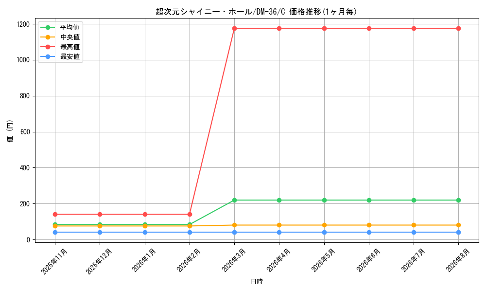 graph_card120890_series65502_rarity101888