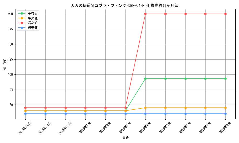 graph_card120909_series65486_rarity101829