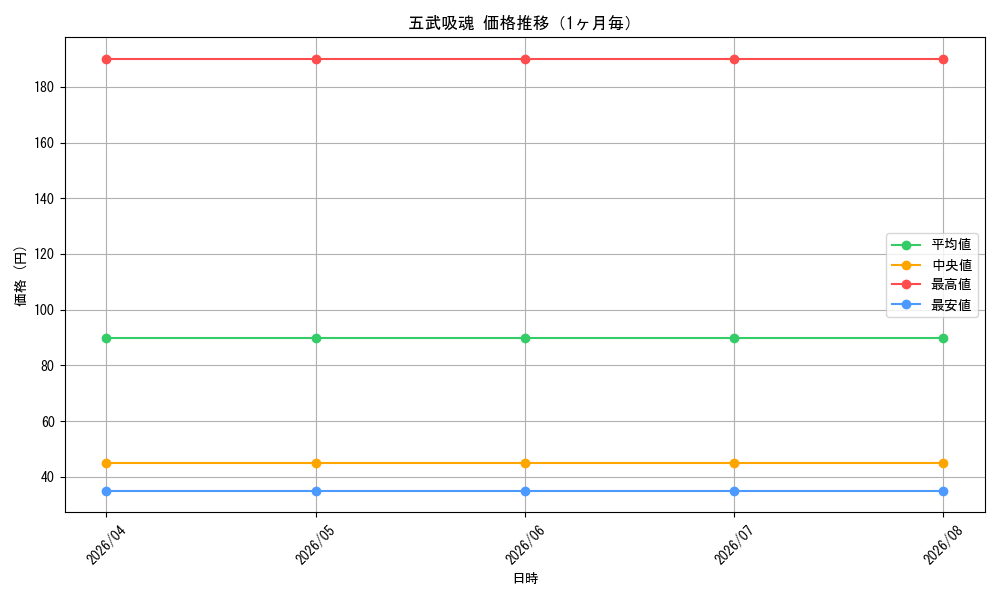 graph_card120911_month