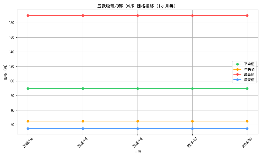 graph_card120911_series65486_rarity101829_month