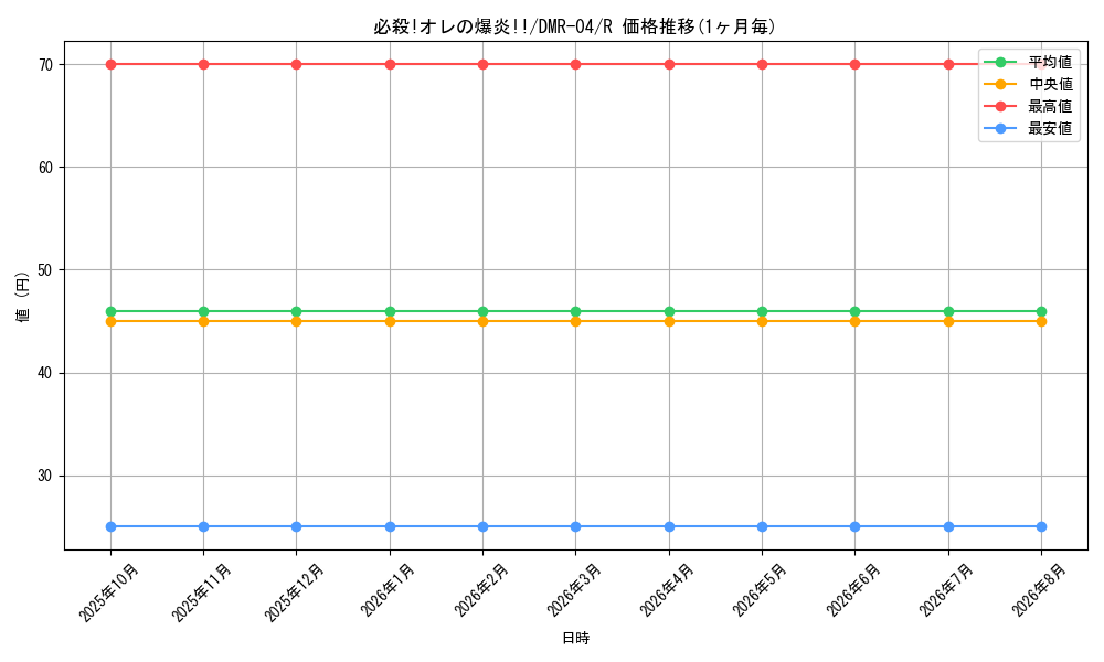 graph_card120912_series65486_rarity101829