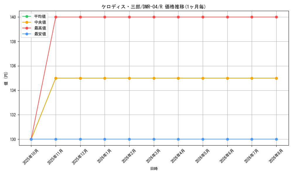 graph_card120916_series65486_rarity101829
