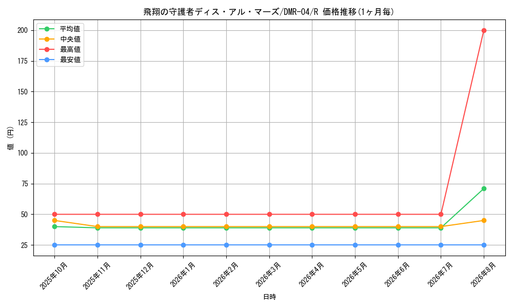graph_card120918_series65486_rarity101829