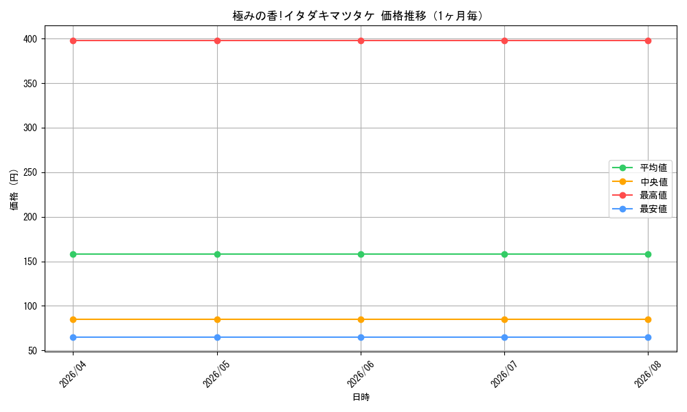 graph_card120919_month