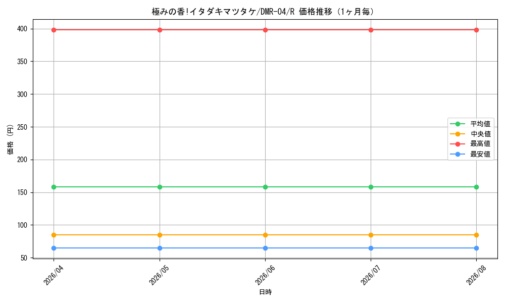 graph_card120919_series65486_rarity101829_month