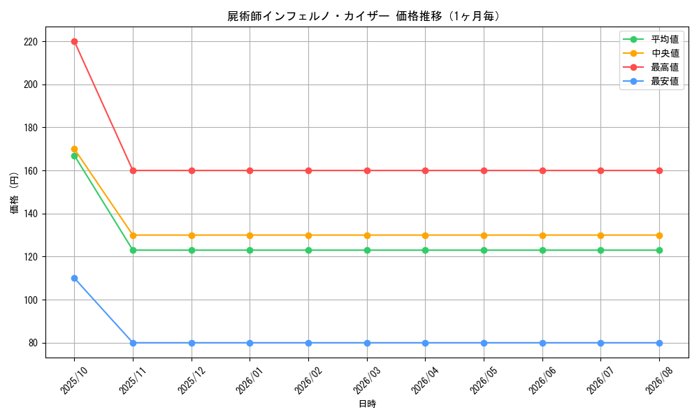 graph_card120921_month