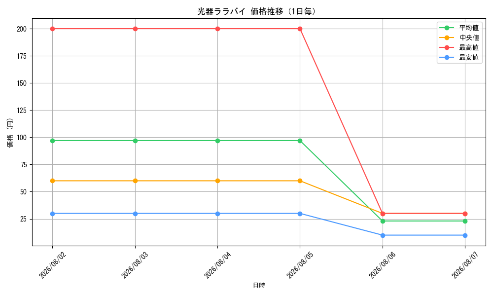 graph_card121223_day