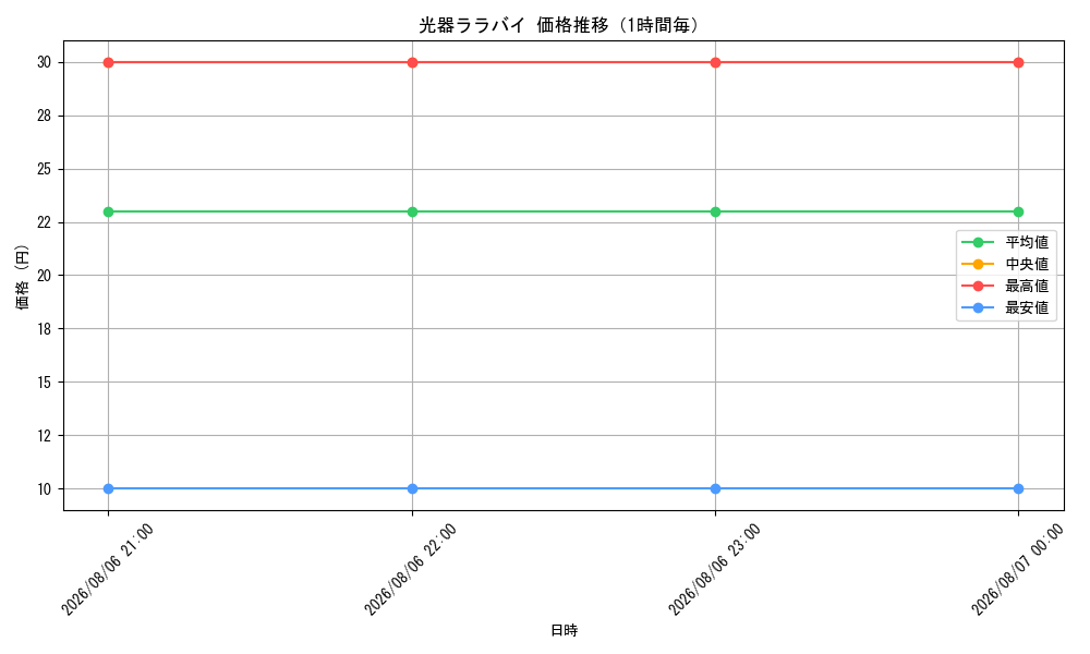graph_card121223_hour