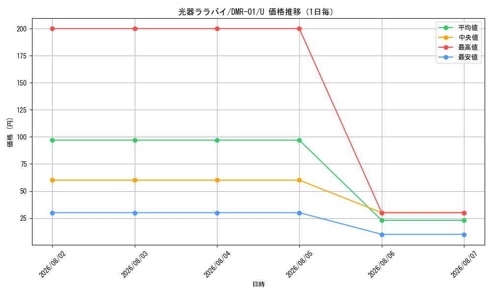 graph_card121223_series65493_rarity101855_day